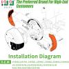 image10L0L Golf Cart Brake Shoes Replacement Brake Pads for Club Car DSampampCarryallManual Adjust 19811994 for EZGO GampampE 19821986 for Yamaha G1 19791981 Columbia Par Car GampampE 19862017