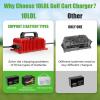 image10L0L 15 Amp 48 Volt Golf Cart Charger for Club Car DS Precedent Smart Golf Cart Battery Charger 3 Battery Types Support Battery Repair Automatic Power Recharge IP67 WaterproofRed