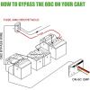 image10L0L 15 Amp 48 Volt Golf Cart Charger for Club Car DS Precedent Smart Golf Cart Battery Charger 3 Battery Types Support Battery Repair Automatic Power Recharge IP67 WaterproofRed