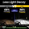 image10L0L 881 Golf Cart Head Light Bulb for EZGO Club Car DS ampamp Precedent Headlight or Fog Light Replacement Bulb Pack of 2